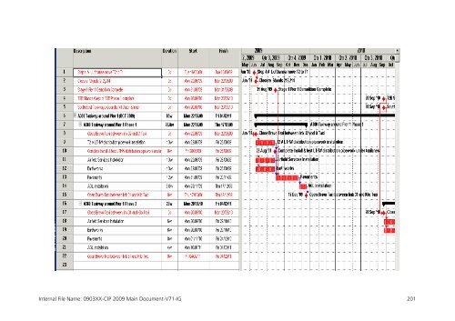 Capital Investment Plan 2009 - Heathrow Airport