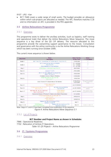 Capital Investment Plan 2009 - Heathrow Airport