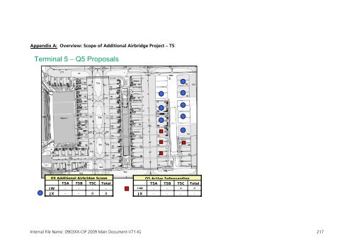 Capital Investment Plan 2009 - Heathrow Airport