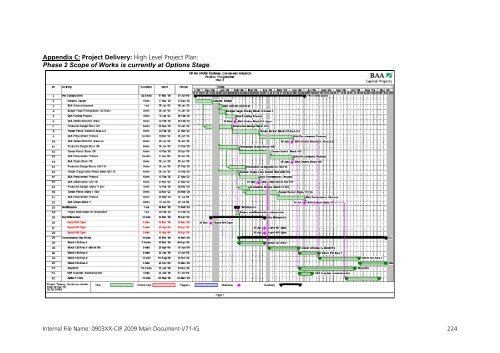 Capital Investment Plan 2009 - Heathrow Airport