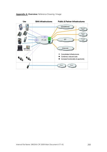 Capital Investment Plan 2009 - Heathrow Airport