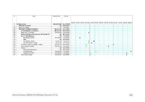 Capital Investment Plan 2009 - Heathrow Airport