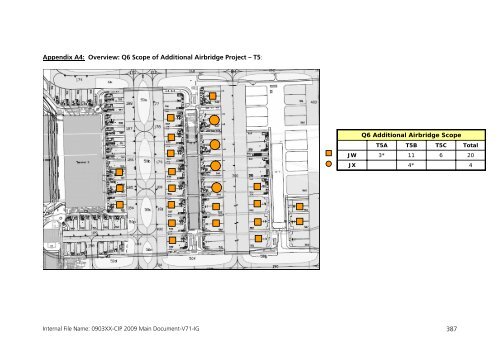 Capital Investment Plan 2009 - Heathrow Airport