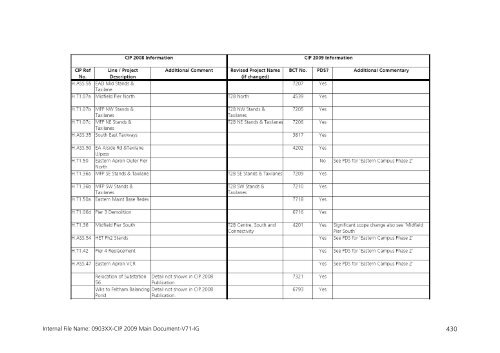 Capital Investment Plan 2009 - Heathrow Airport