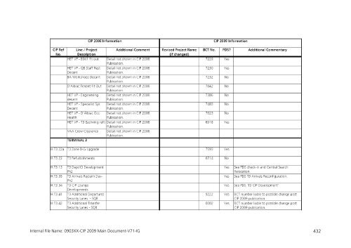 Capital Investment Plan 2009 - Heathrow Airport