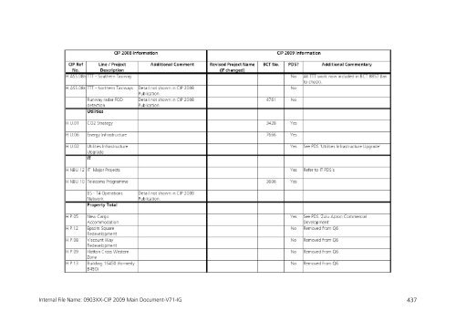 Capital Investment Plan 2009 - Heathrow Airport