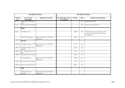 Capital Investment Plan 2009 - Heathrow Airport