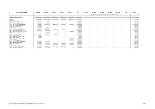 Capital Investment Plan 2009 - Heathrow Airport