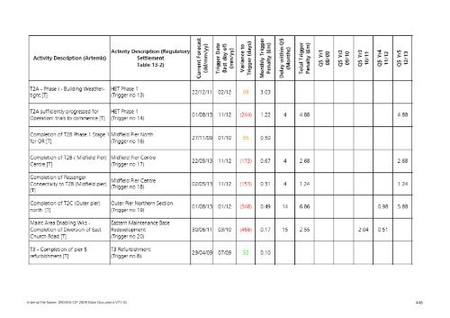 Capital Investment Plan 2009 - Heathrow Airport