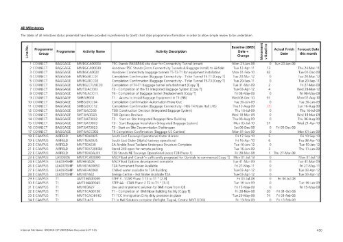 Capital Investment Plan 2009 - Heathrow Airport