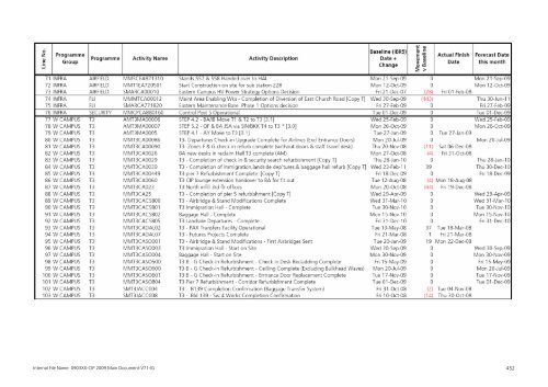 Capital Investment Plan 2009 - Heathrow Airport