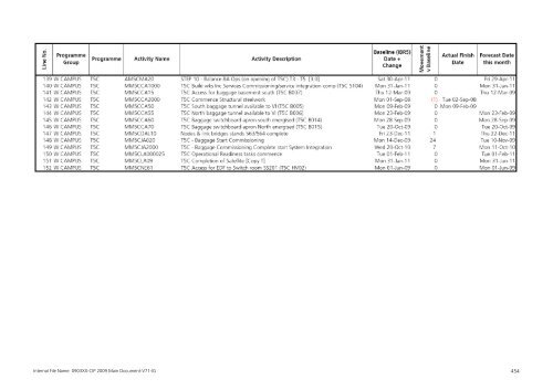 Capital Investment Plan 2009 - Heathrow Airport