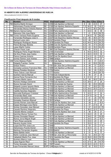 De la Base de Datos de Torneos de Chess-Results http://chess ...