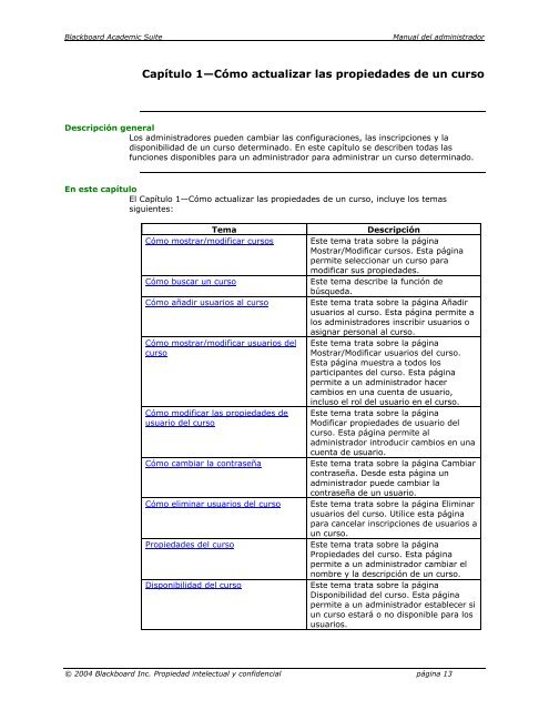 Blackboard Academic Suite™ Manual del administrador