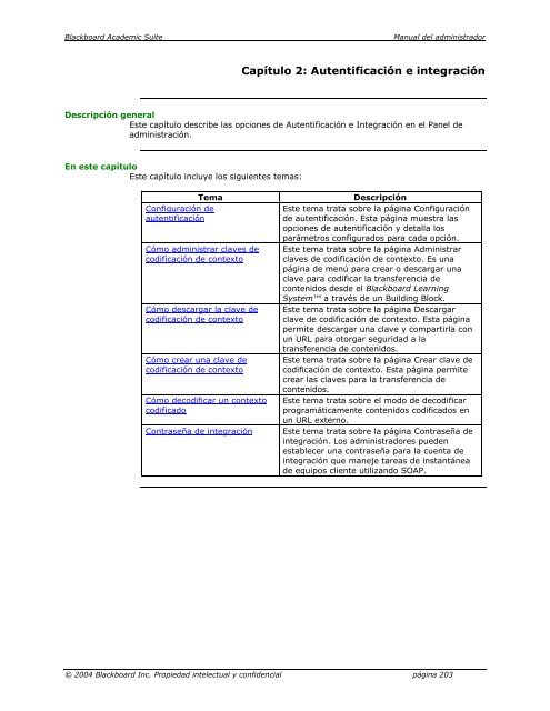 Blackboard Academic Suite™ Manual del administrador