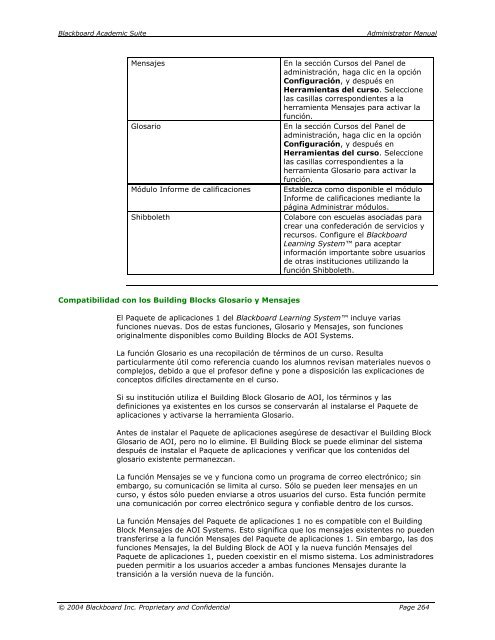 Blackboard Academic Suite™ Manual del administrador