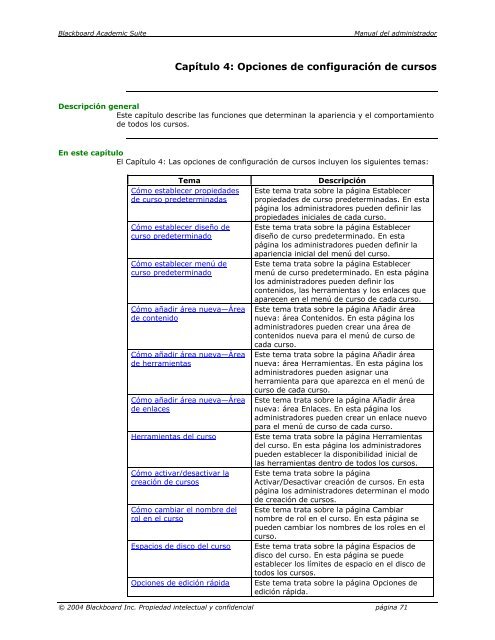 Blackboard Academic Suite™ Manual del administrador