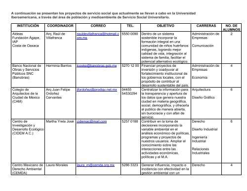 Servicio Social - Universidad Iberoamericana