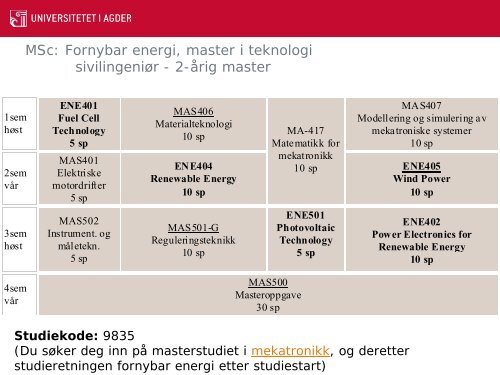 Fornybar Energi - Universitetet i Agder