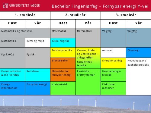 Fornybar Energi - Universitetet i Agder