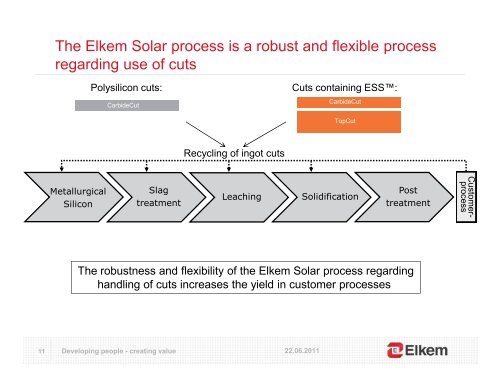 A guide to solar cells using Elkem Solar Silicon (ESSâ¢)