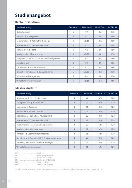 THT BroschÃ¼re als PDF-Download - UniversitÃ¤t Innsbruck