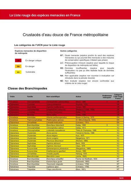 CrustacÃ©s d'eau douce de France mÃ©tropolitaine - ComitÃ© franÃ§ais ...