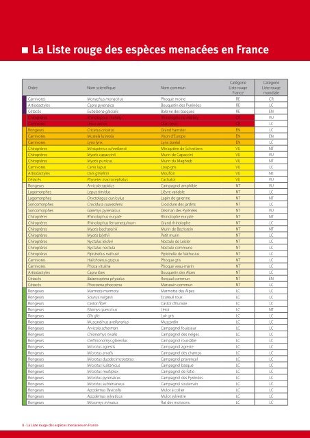 La Liste rouge des espÃ¨ces menacÃ©es en France - ComitÃ© franÃ§ais ...