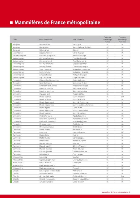 La Liste rouge des espÃ¨ces menacÃ©es en France - ComitÃ© franÃ§ais ...