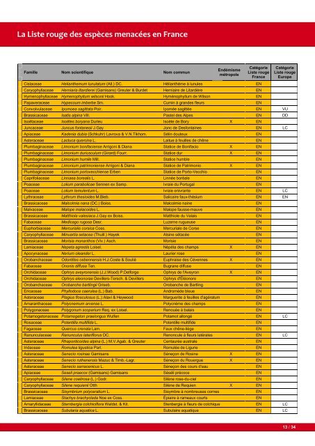 Liste rouge de la Flore vasculaire de France mÃ©tropolitaine