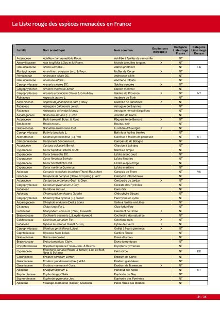 Liste rouge de la Flore vasculaire de France mÃ©tropolitaine