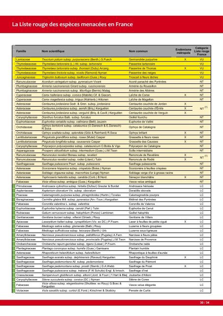 Liste rouge de la Flore vasculaire de France mÃ©tropolitaine