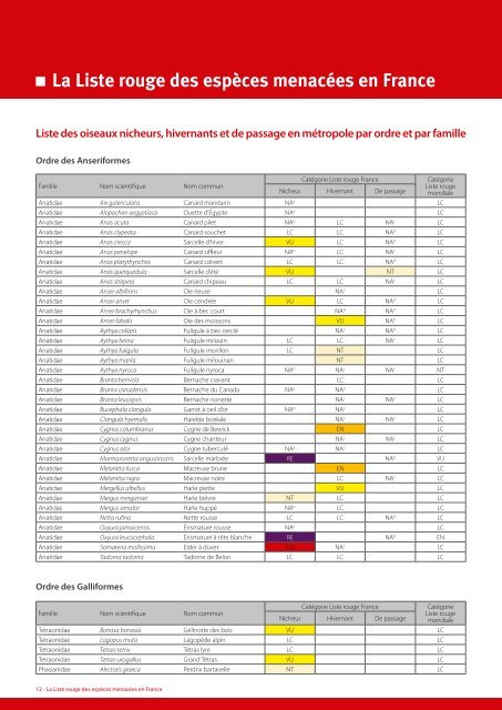 La Liste rouge des espÃ¨ces menacÃ©es en France - ComitÃ© franÃ§ais ...