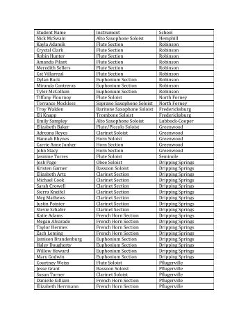 2010 State Wind Ensemble Festival Outstanding Performers