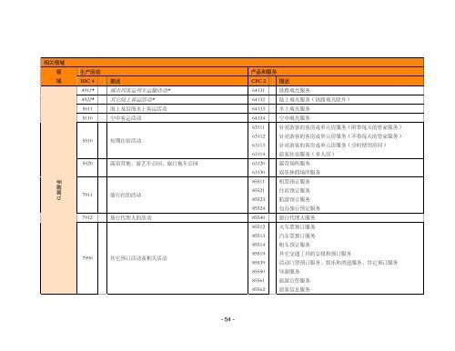 2009å¹´èåå½æç§æç»ç»æåç»è®¡æ¡æ¶ - Institut de statistique de l ...