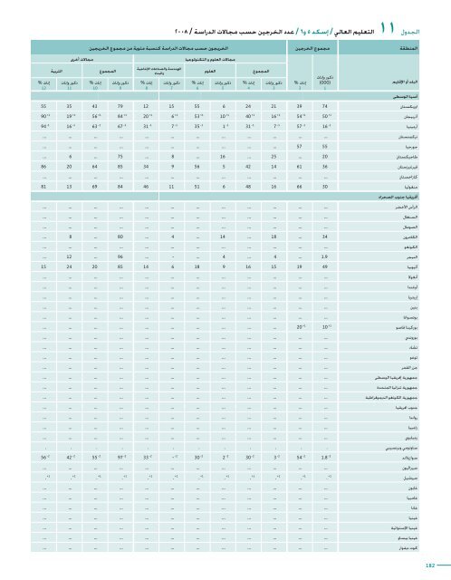 Global education digest 2010 - Institut de statistique de l'Unesco