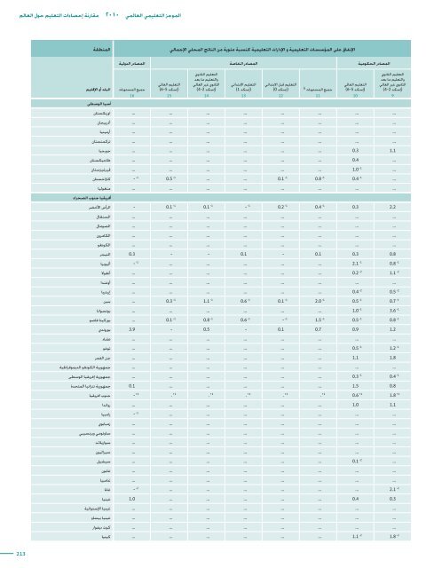 Global education digest 2010 - Institut de statistique de l'Unesco