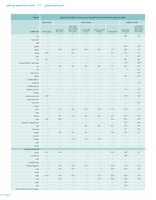 Global education digest 2010 - Institut de statistique de l'Unesco