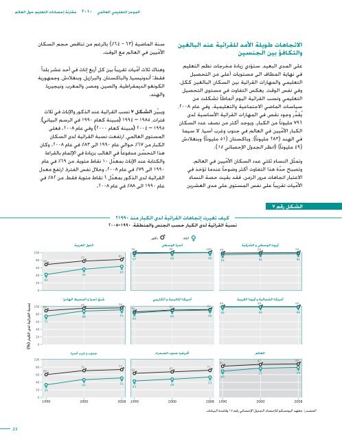 Global education digest 2010 - Institut de statistique de l'Unesco