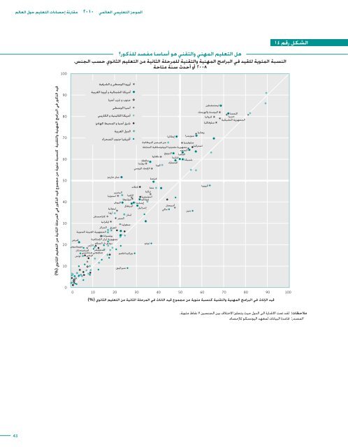 Global education digest 2010 - Institut de statistique de l'Unesco