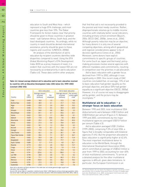 literacy for life; EFA global monitoring report, 2006 - Institut de ...