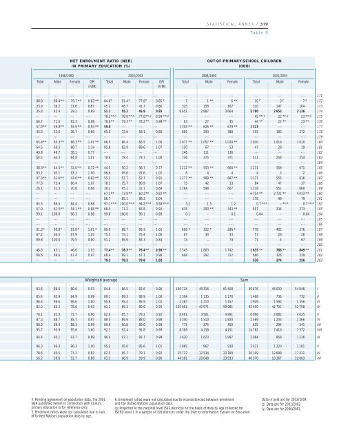 literacy for life; EFA global monitoring report, 2006 - Institut de ...