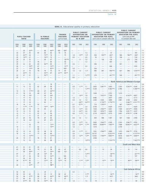 literacy for life; EFA global monitoring report, 2006 - Institut de ...