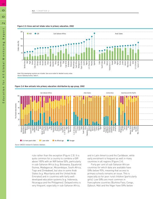 literacy for life; EFA global monitoring report, 2006 - Institut de ...