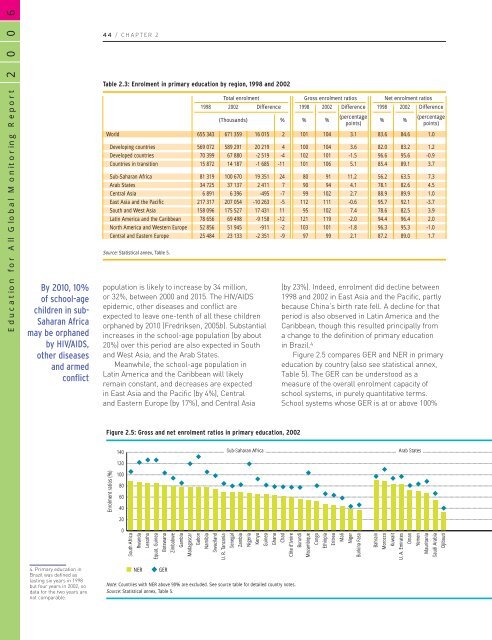 literacy for life; EFA global monitoring report, 2006 - Institut de ...