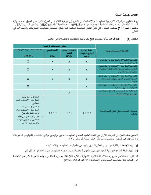 Ø¯ÙÙÙ ÙÙÙØ§Ø³ ØªÙÙÙÙÙØ¬ÙØ§ Ø§ÙÙØ¹ÙÙÙØ§Øª Ù Ø§Ø¥ÙØªØµØ§Ø§ÙØª ÙÙ Ø§ÙØªØ¹ÙÙÙ