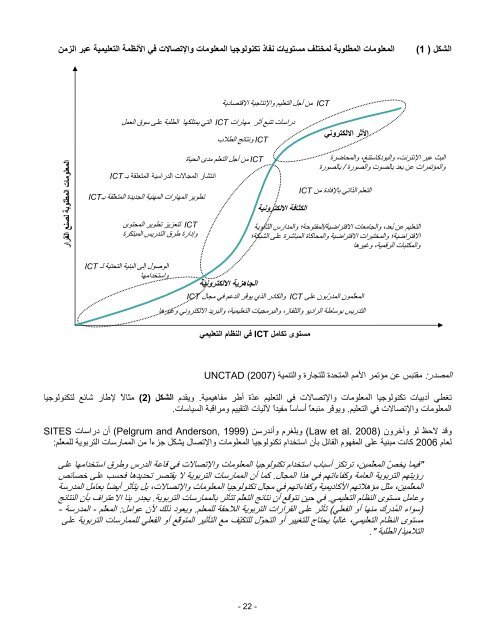 Ø¯ÙÙÙ ÙÙÙØ§Ø³ ØªÙÙÙÙÙØ¬ÙØ§ Ø§ÙÙØ¹ÙÙÙØ§Øª Ù Ø§Ø¥ÙØªØµØ§Ø§ÙØª ÙÙ Ø§ÙØªØ¹ÙÙÙ