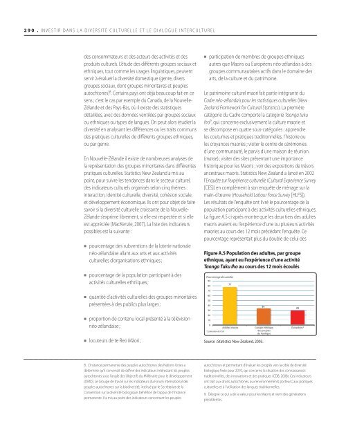 Investir dans la diversitÃ© culturelle et le dialogue interculturel ...