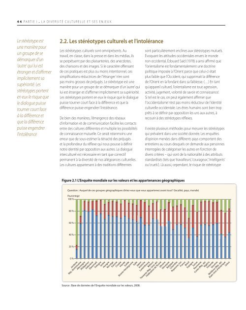 Investir dans la diversitÃ© culturelle et le dialogue interculturel ...