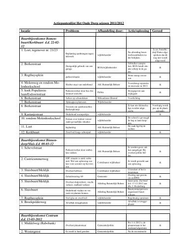 actiepuntenlijst 2011/2012 - Gemeente Uitgeest